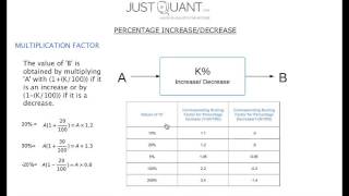Percentage Tricks - Percentage Increase and Decrease - Using the Multiplication Factor