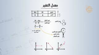 تشويقة : معدل التغير