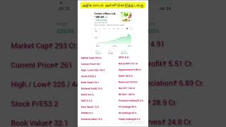 இந்த வருடம் அதிக லாபம் அள்ளி கொடுத்த பங்கு/TOP STOCKS IN YEAR/ STOCKS FUNDAMENTAL ANALYSIS