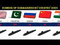 Numbers of submarines By Country 2023 | Submarine Fleet Strength by Country 2023