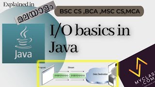 I/O BASICS in Java(Malayalam) FULL