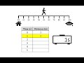 Distance-Time Graphs Part 1