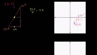 Midpoint formula | Analytic geometry | Geometry | Khan Academy