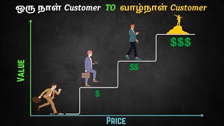 ஒத்த customer 🔥 பெத்த லாபம் | Tamil | #ai_vanigam #ai_வணிகம்