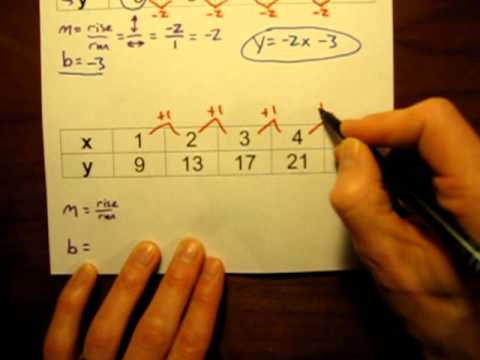 Write a linear equation from a data table.MOV Write a linear equation from a data table.MOV