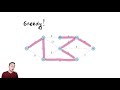 Minimum Spanning Trees 1 - Introduction
