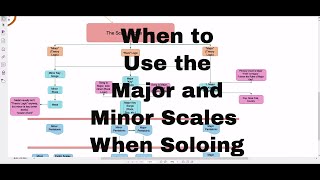 The Basics of When to Use Major or Minor (or Both) When Soloing Guide - Steve Stine Guitar Lesson