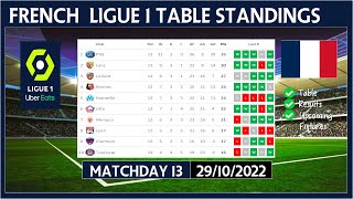 LIGUE 1 TABLE STANDINGS TODAY 2022/2023 | FRENCH LIGUE 1 POINTS TABLE TODAY | (29/10/2022)