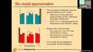 Modelling, Dynamics and Control of Aggregate Loads