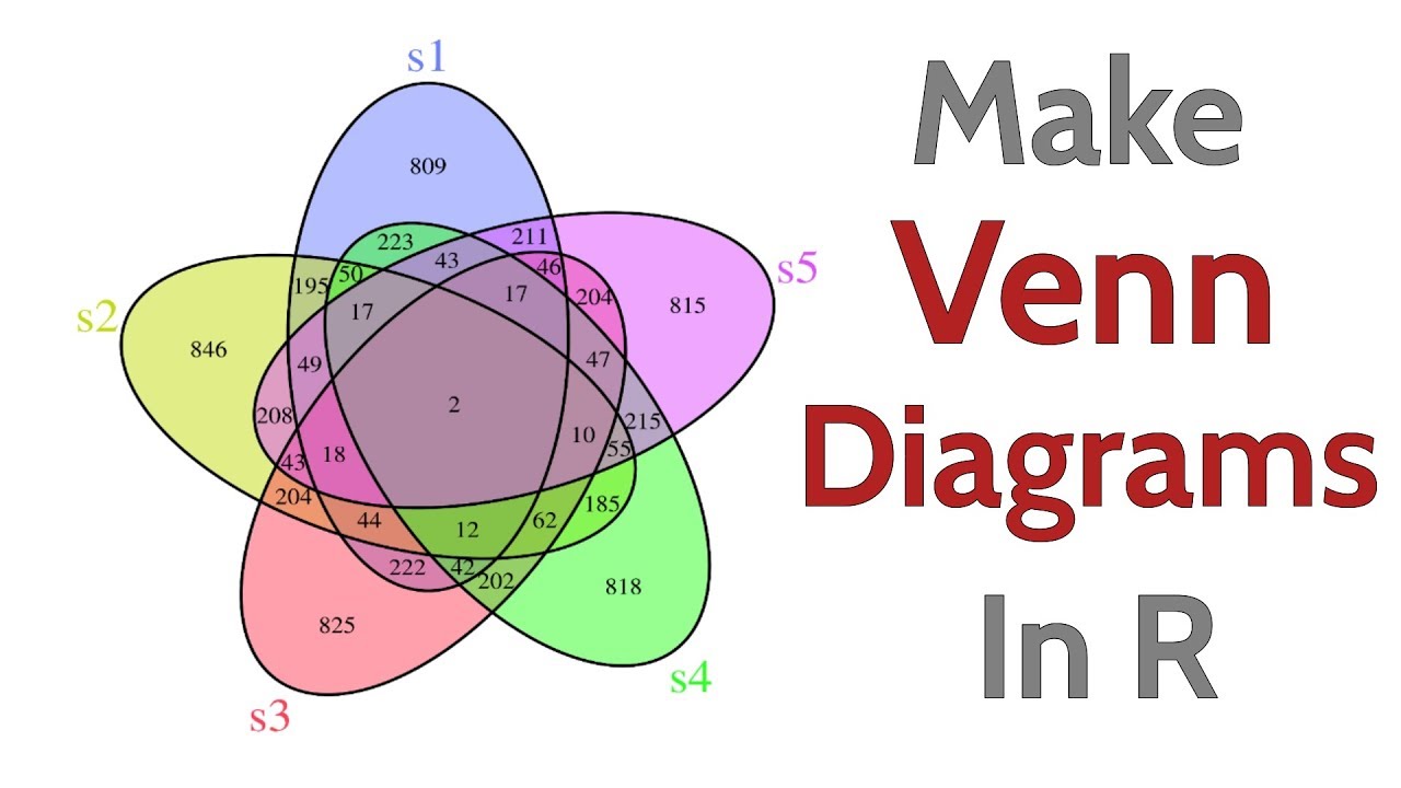 How To Make A Venn Diagram In R - YouTube