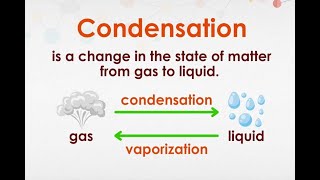 CONDENSATION| DEFINITION AND EXAMPLE| COMPLETE OVERVIEW @jhwconcepts711