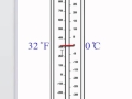 Reading a Thermometer (English)