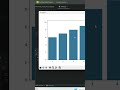 📊 How to Create a Barplot with Data Labels in Seaborn | Python Data Visualization