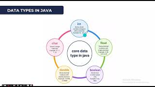 Introduction to Java Programming | Java Basics for Beginners