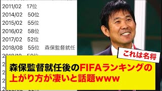 森保監督就任後のFIFAランキングの上がり方が凄いと話題www