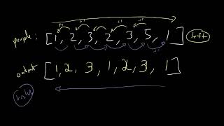 Distribute Bonuses (Leetcode) | LeetCode Tutorial