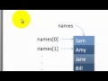 Java Tutorial - Arrays