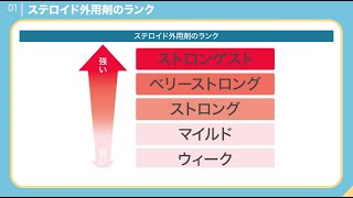 ステロイド外用剤の強さ違いランクとは？