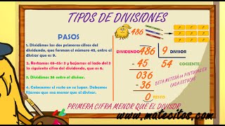 www.matecitos.com: Tercero de Primaria : Tipos de divisiones de una cifra