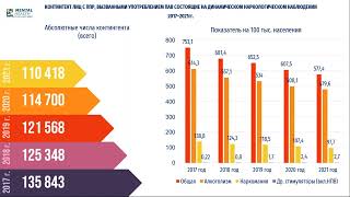 ISSUP Kazakhstan: National Roundtable on Completed Prevalence Study on New Psychoactive Substances