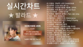 실시간 인기차트 ★ 발라드 ★ (2024년 4월 4차) 최신발라드 노래모음 + 발라드 플레이리스트 | KPOP CHART | PLAYLIST