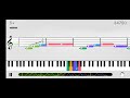 When The Saints Go Marching In | LEVEL 1 | Essential 1: C Position and Beyond - Yousician Piano