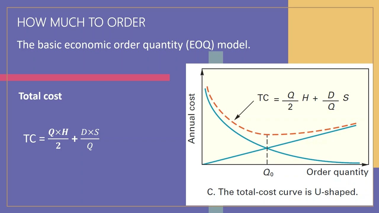 Inventory Management: Economic Order Quantity Model (EOQ) - YouTube