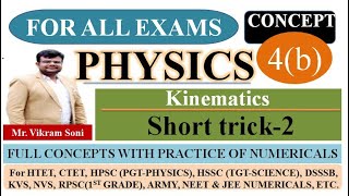 Concept 4(b): Symmetry in motion under gravity