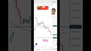 நிஃப்டி வர்த்தக திட்டம் நாளை |🔥 பங்கு சந்தை | #shorts #optionstrading