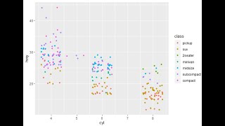 Data Analytics & Visualization: #17 - Jitter Plot | PALM LEAF