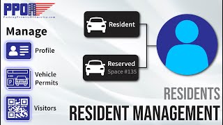 Resident Management – Resident Tutorial | Parking Permits of America