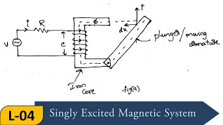 Lecture-4 || Singly Excited Magnetic System || Electrical Machines-I