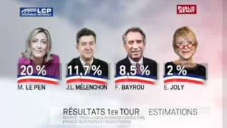 Estimation des résultats du premier tour de l'élection présidentielle 2012