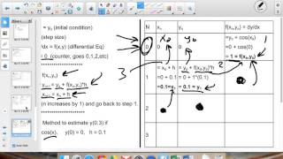 4.B 7 Eulers Method Example