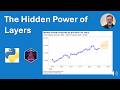 How to Use Plotnine Layers in Python: Build Charts with Multiple Data Sources