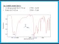 Spectroscopy Unit 4 A2 Chemistry -  Dr  Hanaa Assil