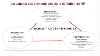 Mobilisation des Ressources 2