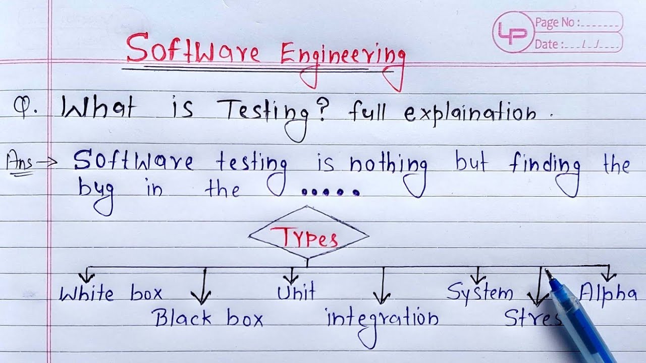 Playground What Is Testing Full Explanation Software Engineering Playground What Is Testing Full Explanation Software Engineering