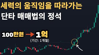 세력(스마트머니)과 시장(인간)의 심리를 이용한 매매법 중 가장 쉬운 코인 매매법