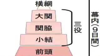 紙相撲/6日目1/2【平成28年3月－4月場所】北海道発！牛乳パックで紙相撲実況中継