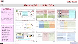 SOKRATeam Themenfeld 2: Dialog