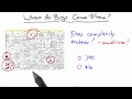 Complexity Solution - Software Debugging