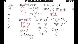 [찌후니수학] 수학1 - 2강 - 지수의 확장