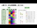 【win5】2024年2月11日の買える馬、消せる馬　統計データ分析