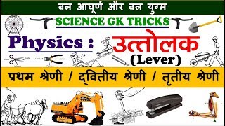 7.Lever and Its Types, Momentum of Forse in Physics by Nitin Sir Study91,