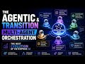 The Agentic Transition & Multi-Agent Orchestration | The Next Evolution of Enterprise AI | Uplatz