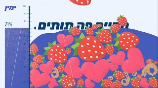 מדד הדמוקרטיה הישראלית 2018