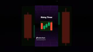 Rising Three Chart Pattern Strategy In Stock Market || #viralshorts#chartpattern#trading#stockmarket