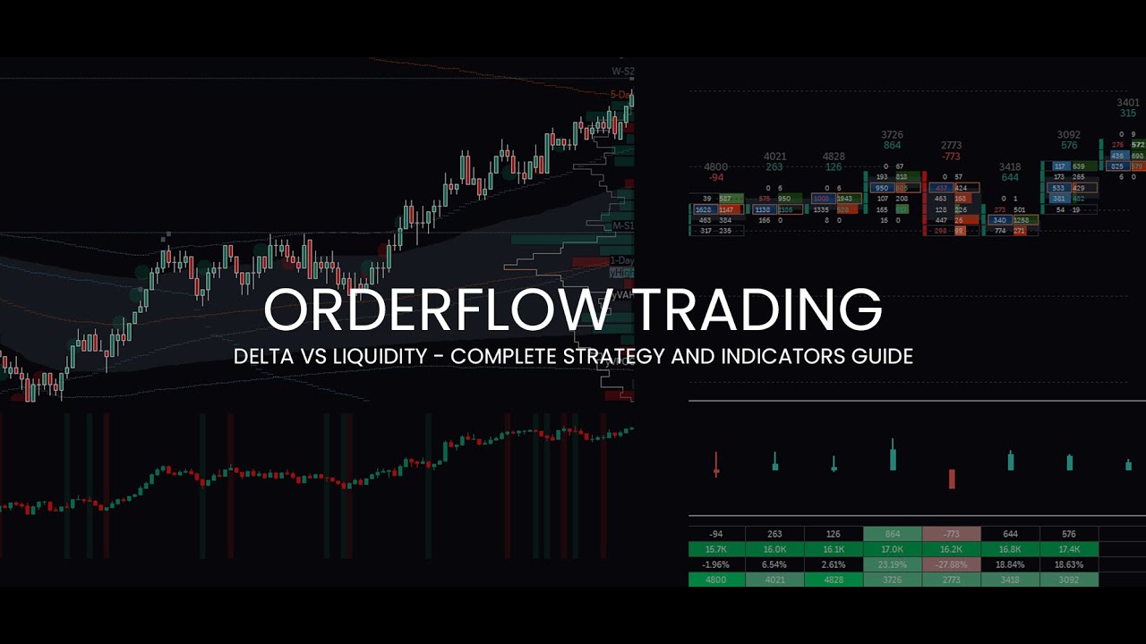 Orderflow Trading: Delta Vs Liquidity – Complete Strategy And ...