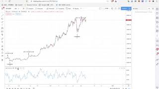 TradingView PineScript 教學（二）如何撰寫回測 strategy